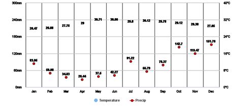 oriental mindoro weather|Poblacion, Oriental Mindoro, Philippines Monthly Weather.